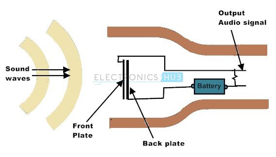 Sound Transducers Dynamic And Ribbon Microphones
