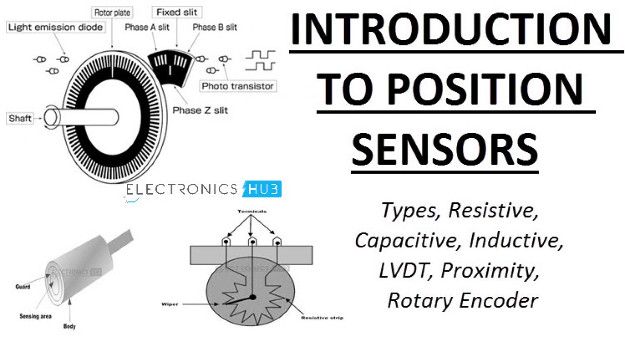 Position Sensors Capacitive Inductive Lvdt Rotary Encoder