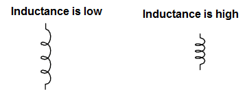 Inductor Basics