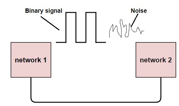 Error Correction And Detection Codes Crc Hamming Parity