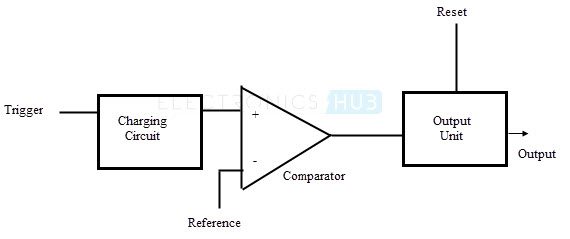 555 Timer As An Astable And Monostable Multivibrator