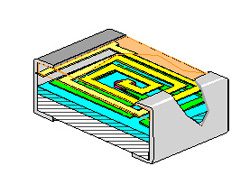 Types Of Inductors And Applications Types Of Inductors And Applications