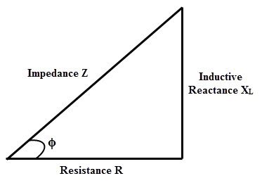 Inductive Reactance