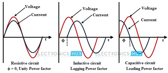 Power Factor And Its Correction Power Factor And Its Correction