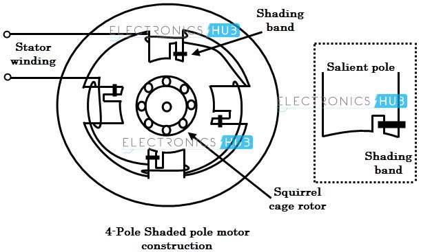 Types Of Single Phase Induction Motors Types Of Single Phase Induction Motors