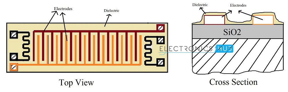 Humidity Sensor Types And Working Principle