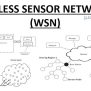 Demystifying Wireless Sensor Networks: Classifications, Types & Uses