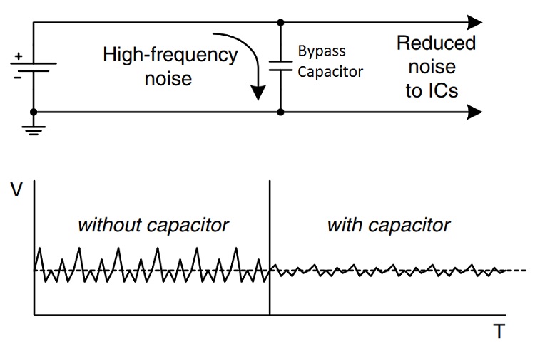 What Is A Bypass Capacitor Tutorial Applications What Is A Bypass Capacitor Tutorial Applications
