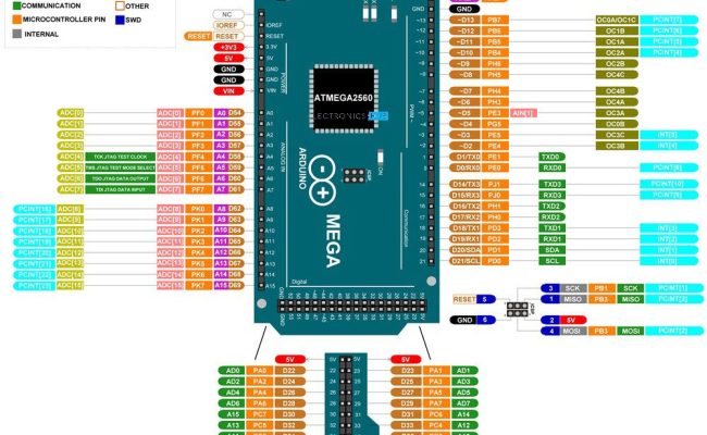 Ultimate Guide To Arduino Mega 2560 Pinout, Specs Schematic, 60% OFF
