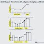 Basics Of Sample And Hold Circuit | Types, Characteristics, Applications