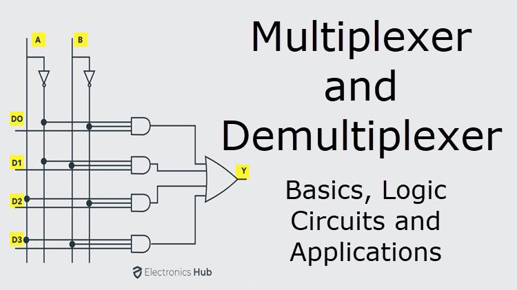 Lab 8 Multiplexer And Demultiplexer Systems Ppt Video Online Download 24A demultiplexer is used extensively in clock demultiplexer security monitoring system synchronous data transmission system etc.