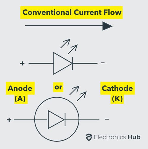 To be explained in a later video. Different Types Of Diodes Their Circuit Symbols Applications