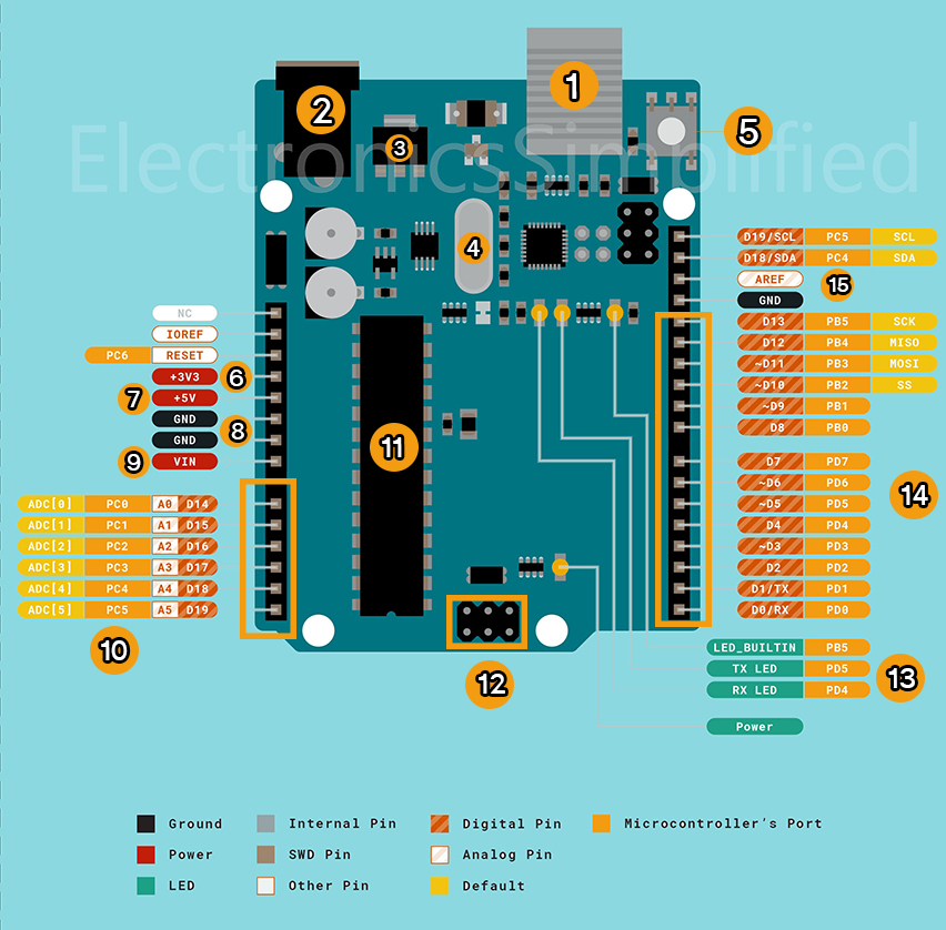 Arduino Board - Pins Explained - Electronics Simplified
