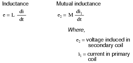 Mutual Inductance And Basic Operation Transformers