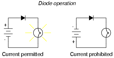 Freewheeling Diode Or Flyback Diode Circuit Working And Its