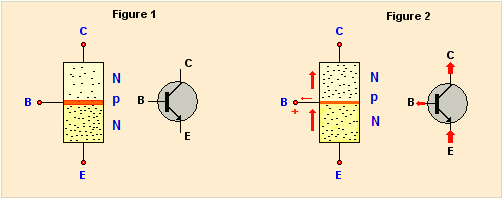 Electronique 3d Le Transistor Bipolaire Calcul