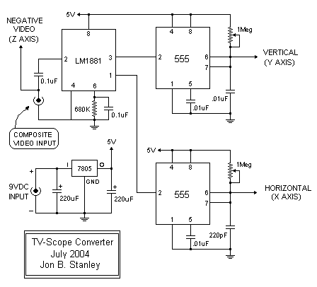 Tv To Scope Converter Tv To Scope Converter
