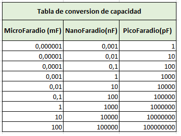 Capacitores O Condensadores Serie Y Paralelo