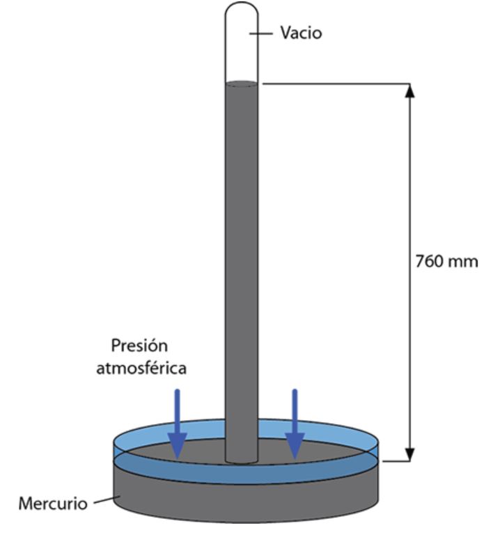 Fabricación tectónico volverse equipo para medir la presion atmosferica