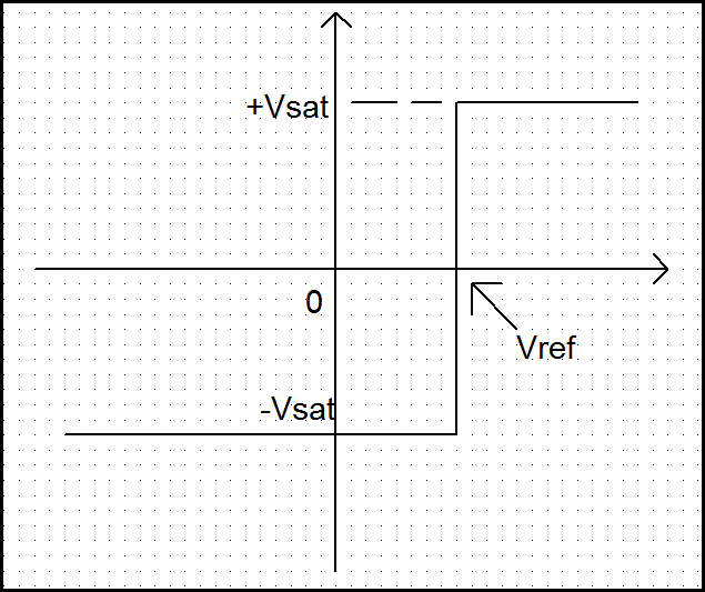 How To Move A Trip Point Of Op Amp Comparator Circuit