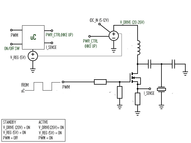 Ultrasonic Mist Maker