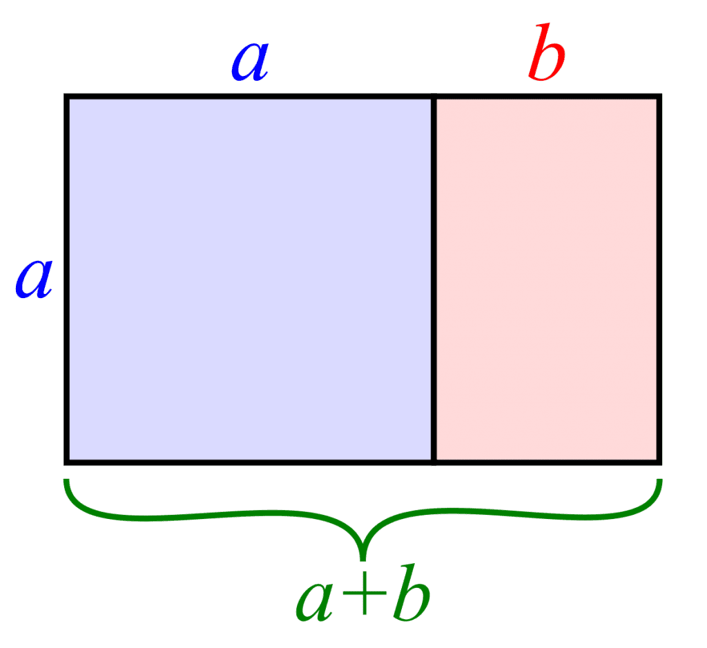 Nope, a good argument isn't a contradiction in terms. The Golden Ratio The Ultimate Guide To Understanding And Using It Elegant Themes Blog