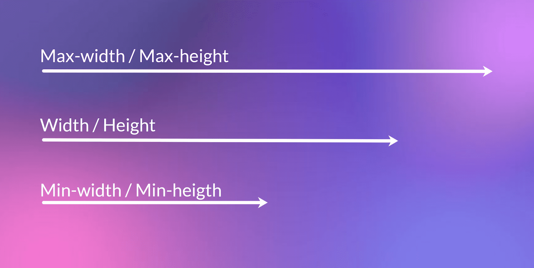 Using divi sizing options