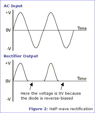 The Rectifier Electronics In Meccano