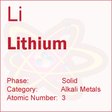 Lithium Elements Database - Beautiful Gradient Pattern - 8K
