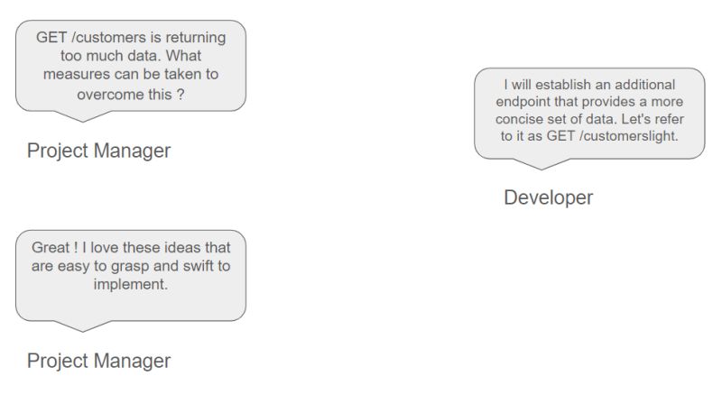 Building A Graphql Api With Hotchocolate Part 3 Elements Of - Amazing Desktop Colorful Backgrounds | Free Download