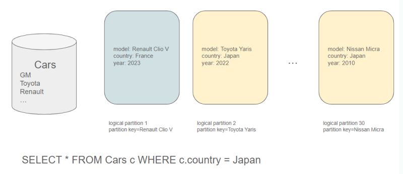 Data Modeling In Azure Cosmosdb Part 3 Elements Of Computer Science - Creative Mobile Vintage Backgrounds | Free Download