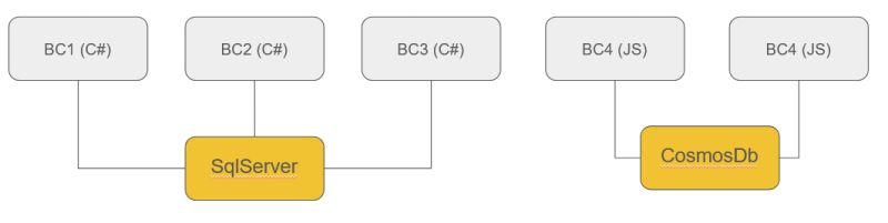 How To Implement A Serverless Architecture On Azure Part 5 Elements Of Computer Science - Download Elegant Dark Photo | Full HD
