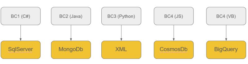 How To Implement A Serverless Architecture On Azure Part 5 Elements Of Computer Science - High Resolution Gradient Wallpapers for Desktop