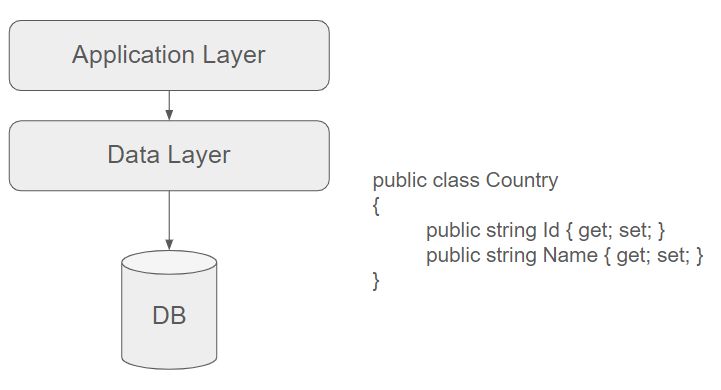 Understanding Cqrs Architecture Part 4 Elements Of Computer Science - Classic Mobile Sunset Arts | Free Download