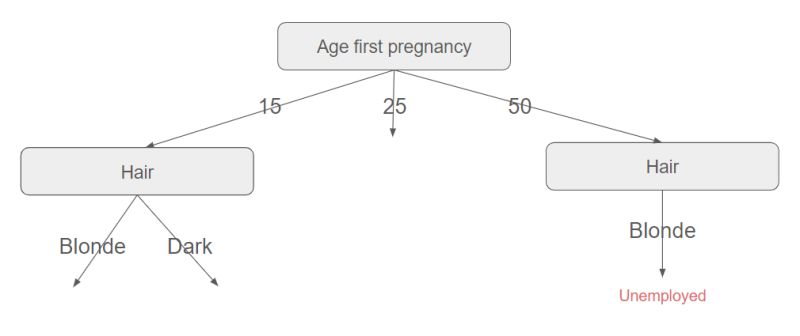 Implementing Decision Trees With The C4 5 Algorithm Part 4 Elements - Premium Vintage Art Gallery - HD