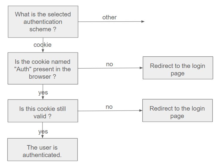 Understanding Authentication In Blazor And Asp Net Core Part 3 Elements Of Computer Science - Download Incredible Space Pattern | Mobile