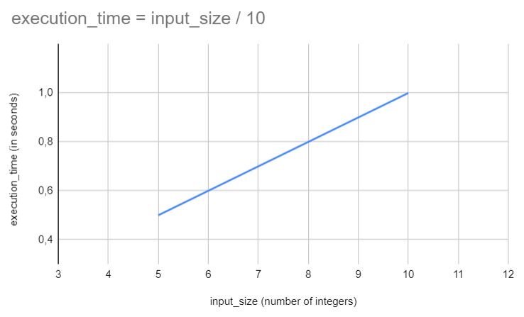 Understanding Time Complexity On Simple Examples Part 3 Elements Of - Landscape Pictures - Ultra HD Desktop Collection