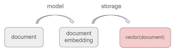 Understanding Vector Databases Part 2 Elements Of Computer Science - Dark Art Collection - HD Quality