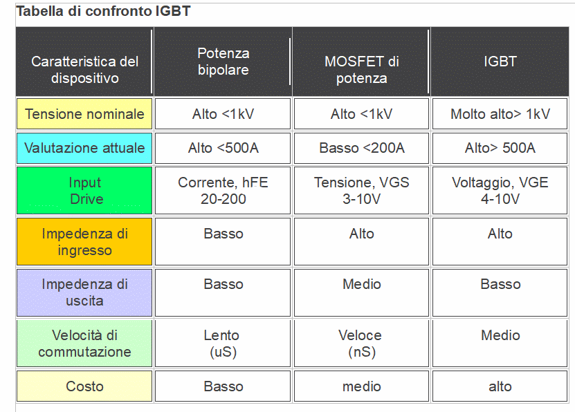 Comparacion Fet Vs Bjt Transistor Transistor De Union Comparacion Fet Vs Bjt Transistor Transistor De Union