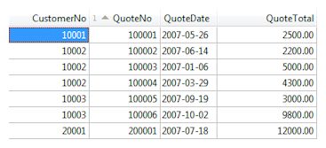 Building A Sales Quote Replication System In Elevatedb - Stunning Full HD Mountain Patterns | Free Download