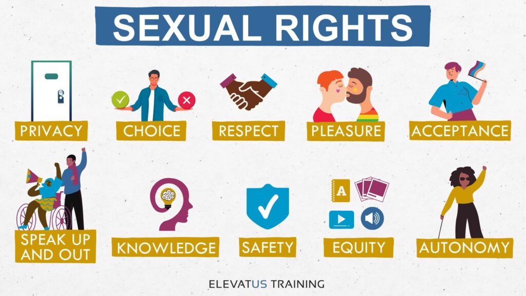Colorful graphic image showing Ten Sexual Rights for People With I/DD