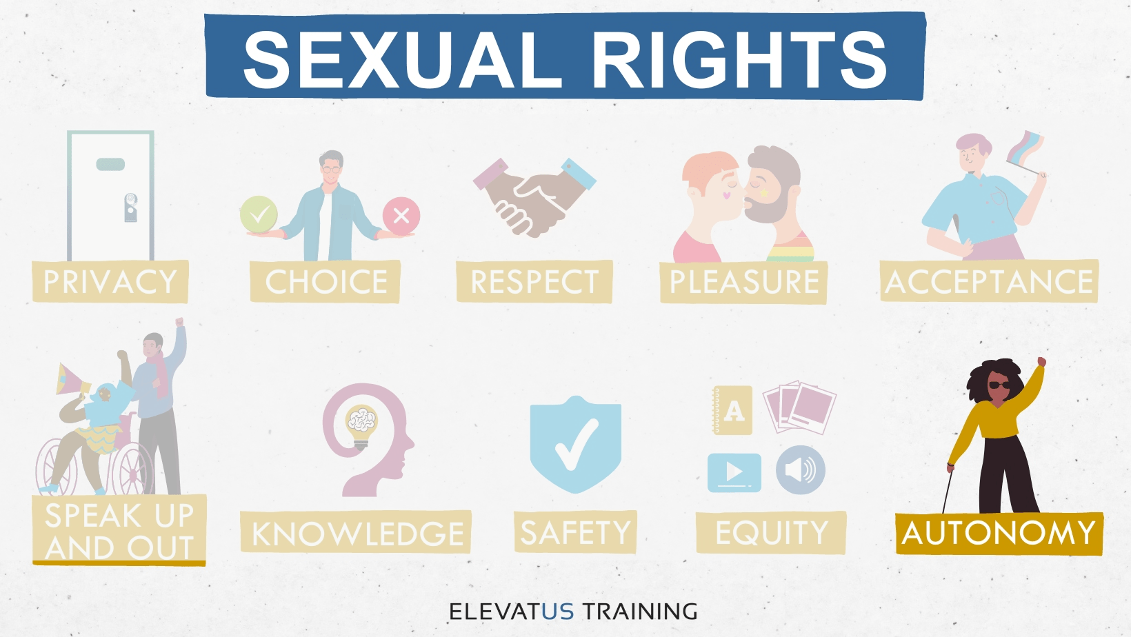 Graphic image showing all Sexual Rights, with Privacy highlighted.