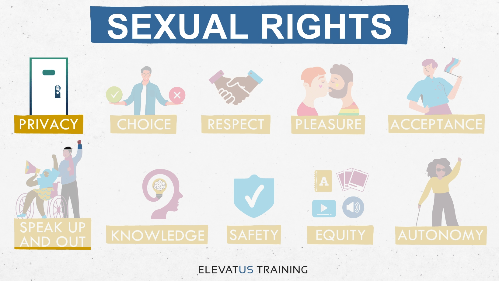 Graphic image showing all Sexual Rights, with Privacy highlighted.