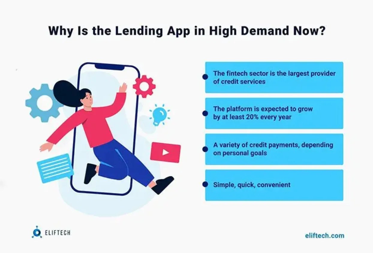 The full guide on how to create a money lending app