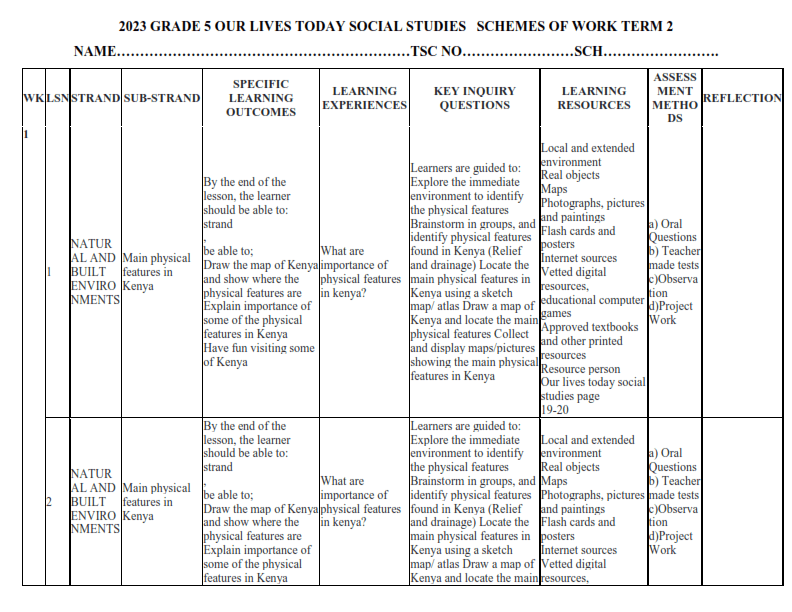 2023 grade 5 our lives today social studies schemes of work term 2