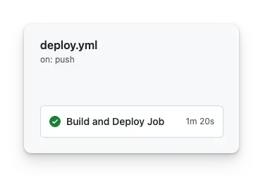 Successful deployment with GitHub Actions workflow