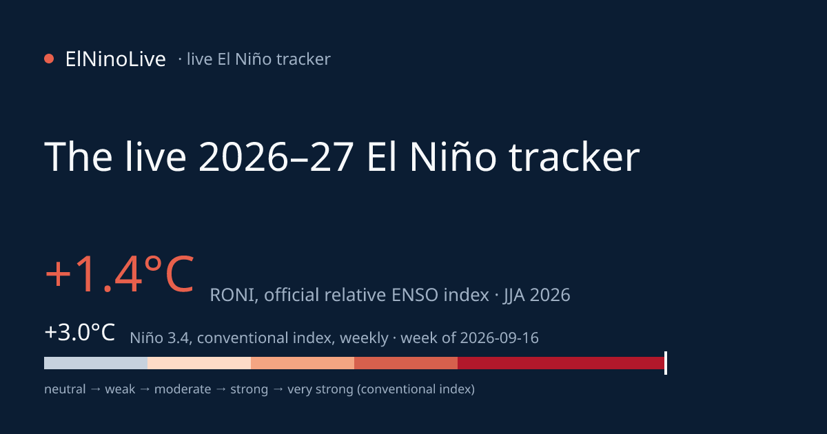 El Ni O Pacific Northwest Winter 2026 2026 Tracker Og.