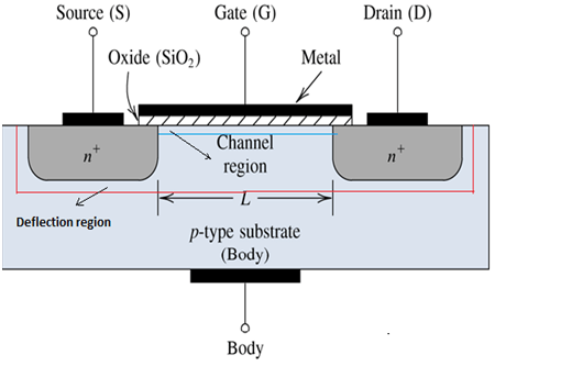 What Is The Mosfet Basics Working Principle And Applications What Is The Mosfet Basics Working Principle And Applications