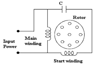Induction Motor Basics Single Phase And Three Phase