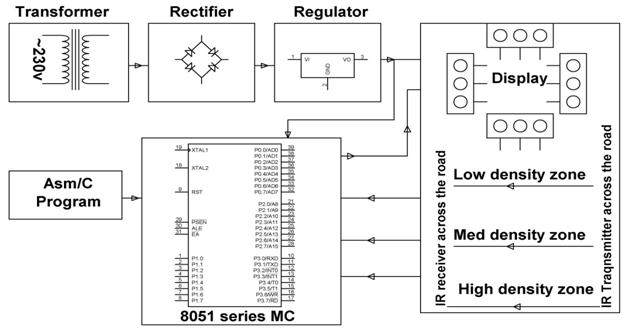 Density Based Traffic Light Control System Circuit Diagram - Circuit ...